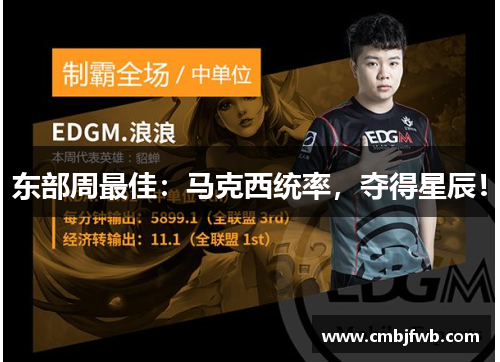 东部周最佳：马克西统率，夺得星辰！