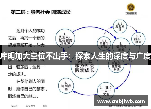 库明加大空位不出手：探索人生的深度与广度